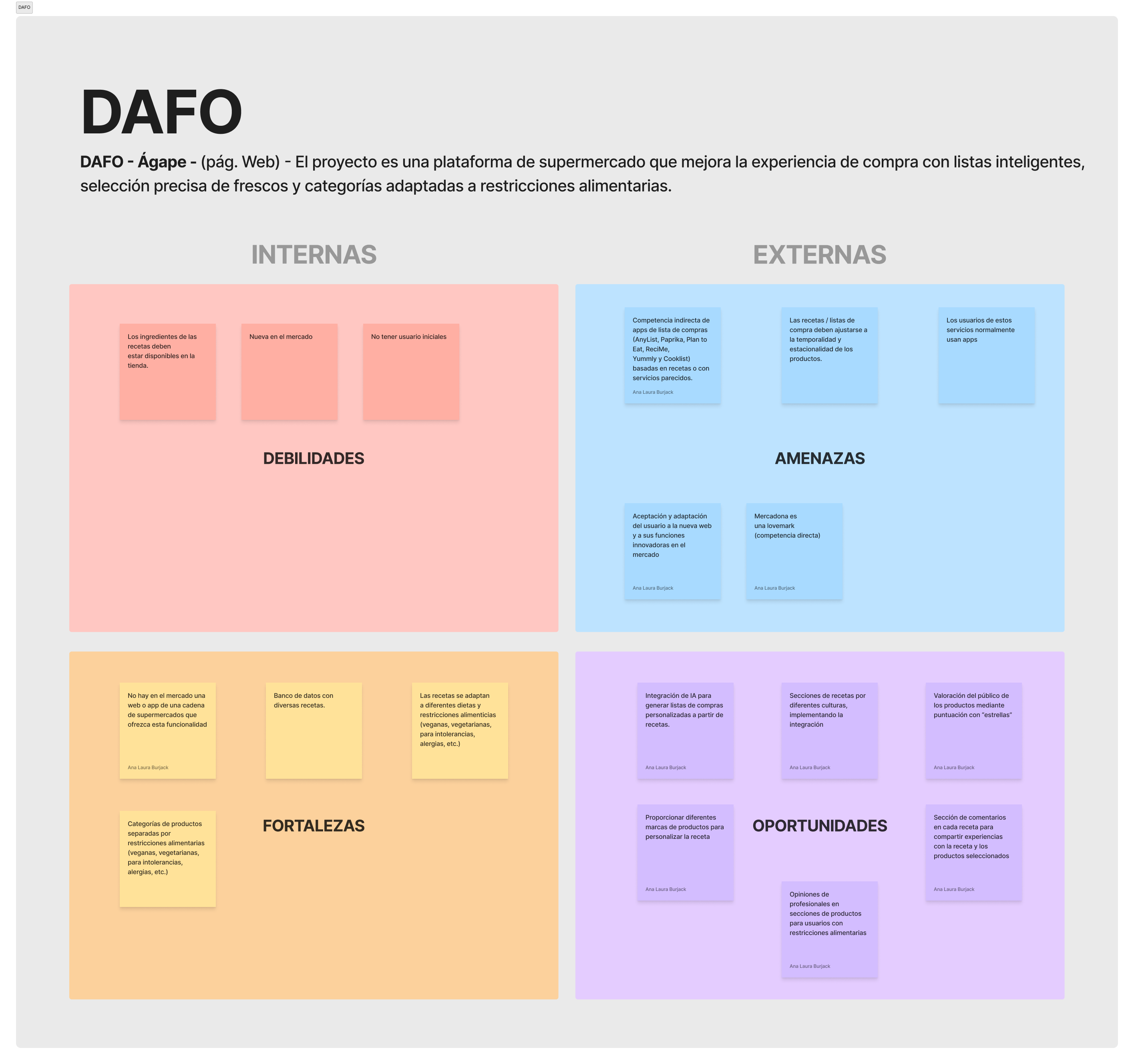 DAFO Analysis